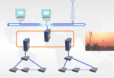 欧迈特数字系列产品成功应用于威海风电项目，助力绿色能源发展