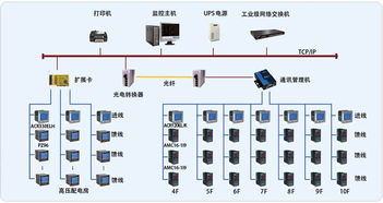 浦东新区回收网络设备与计算机维修一体化服务指南